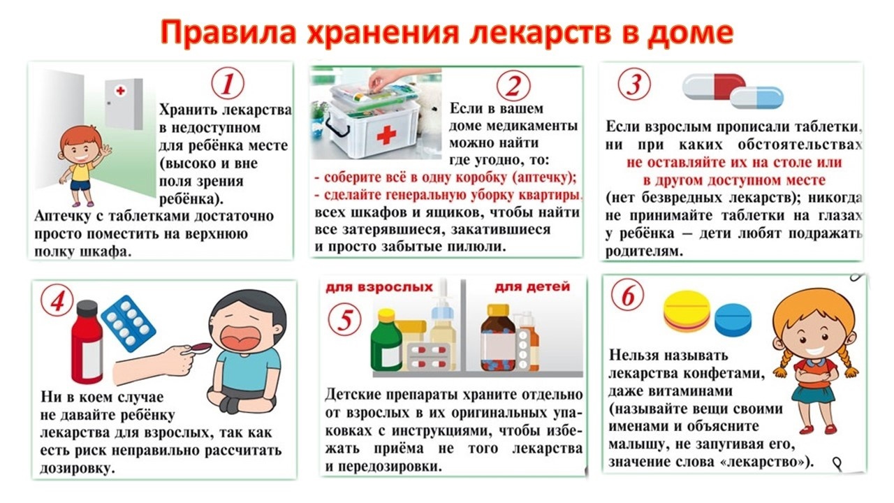 Организация охраны здоровья учеников.